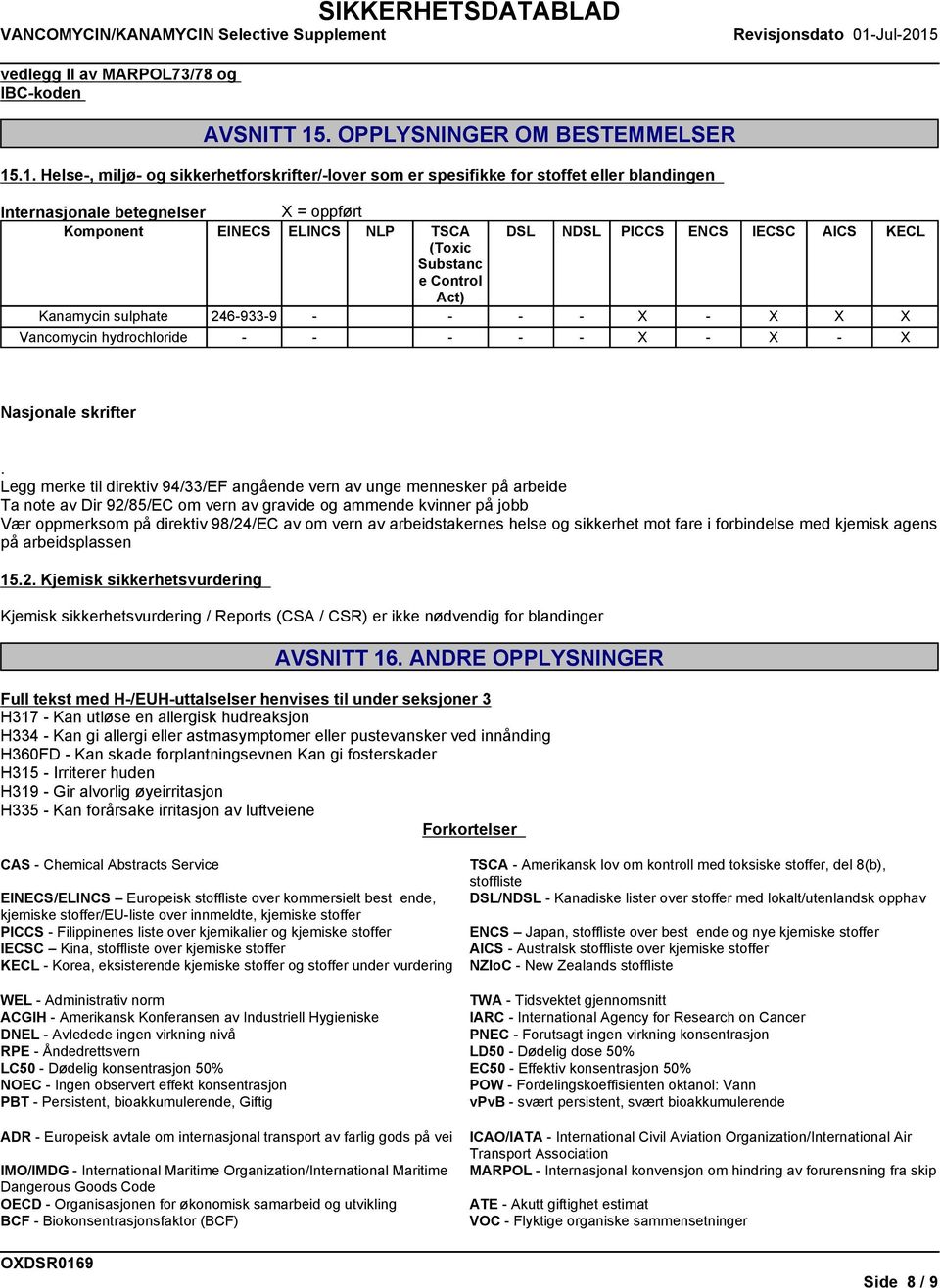 .1. Helse-, miljø- og sikkerhetforskrifter/-lover som er spesifikke for stoffet eller blandingen Internasjonale betegnelser X = oppført Komponent EINECS ELINCS NLP TSCA DSL NDSL PICCS ENCS IECSC AICS