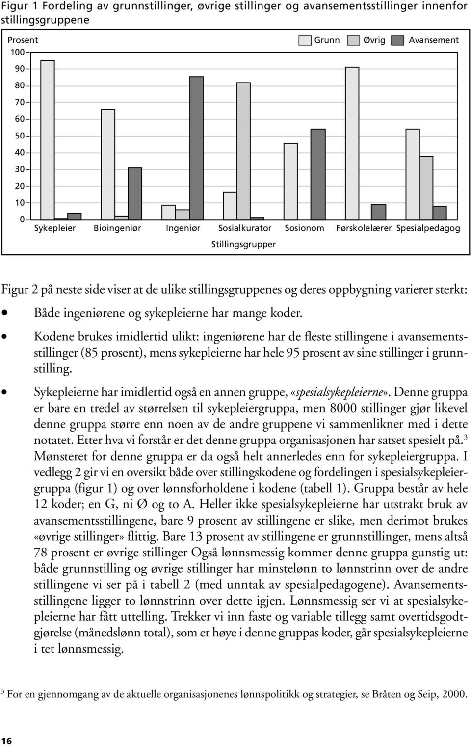 sykepleierne har mange koder.