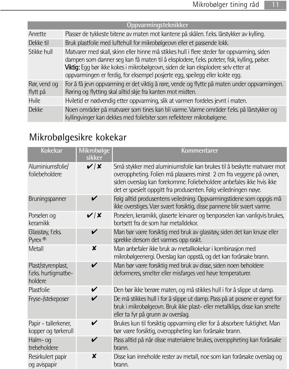 Matvarer med skall, skinn eller hinne må stikkes hull i flere steder før oppvarming, siden dampen som danner seg kan få maten til å eksplodere, f.eks. poteter, fisk, kylling, pølser.