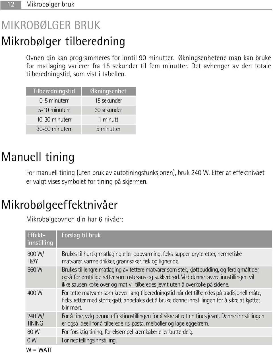 Tilberedningstid Økningsenhet 0-5 minuterr 15 sekunder 5-10 minuterr 30 sekunder 10-30 minuterr 1 minutt 30-90 minuterr 5 minutter Manuell tining For manuell tining (uten bruk av