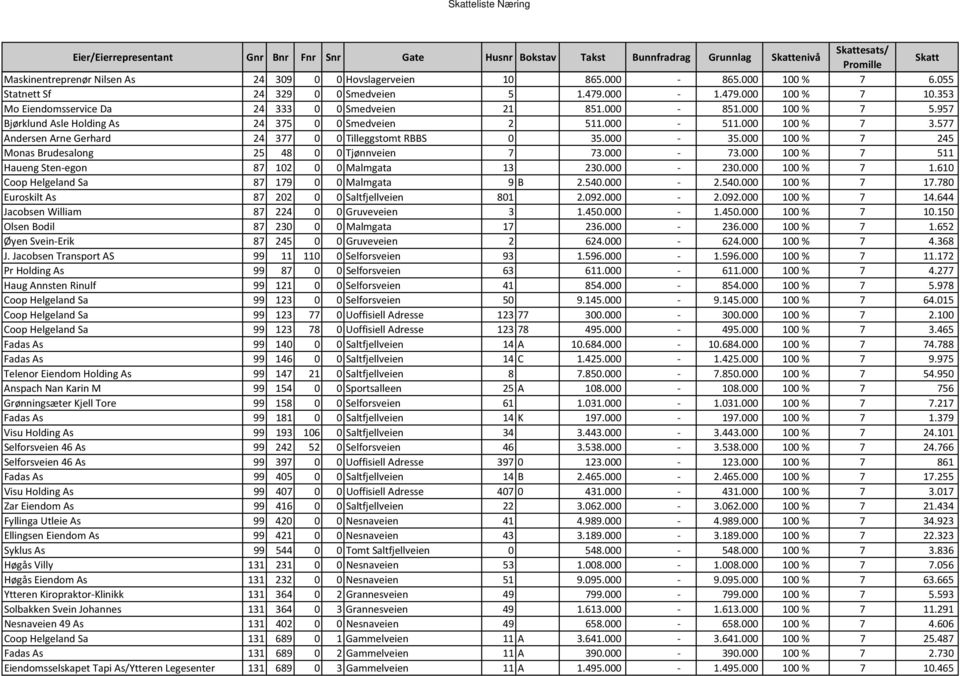 957 Bjørklund Asle Holding As 24 375 0 0 Smedveien 2 511.000-511.000 100 % 7 3.577 Andersen Arne Gerhard 24 377 0 0 Tilleggstomt RBBS 0 35.000-35.