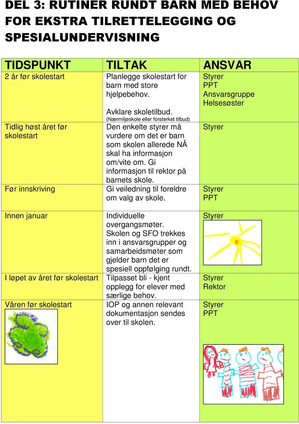 (Nærmiljøskole eller forsterket tilbud) Den enkelte styrer må vurdere om det er barn som skolen allerede NÅ skal ha informasjon om/vite om. Gi informasjon til rektor på barnets skole.