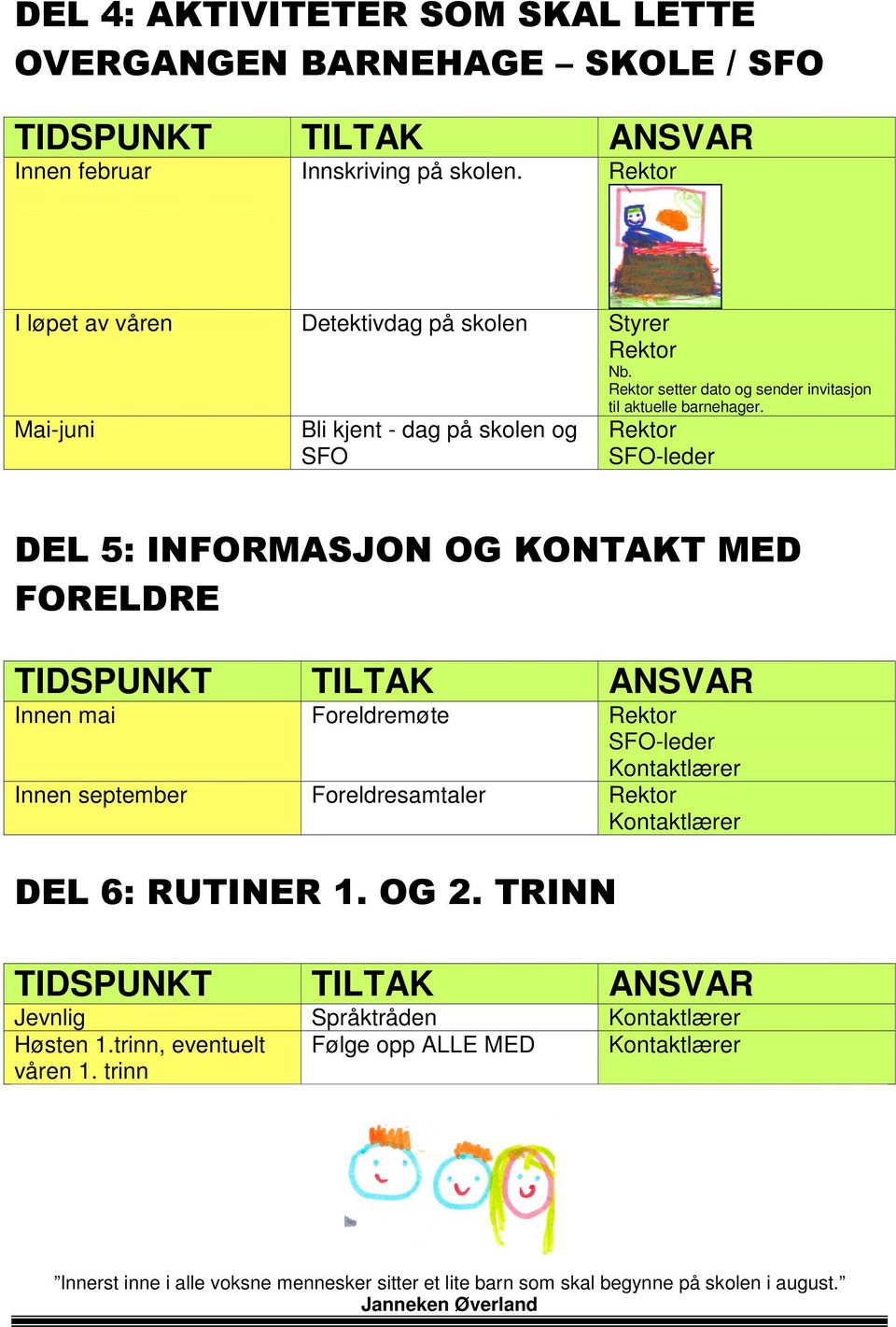 Mai-juni Bli kjent - dag på skolen og SFO SFO-leder DEL 5: INFORMASJON OG KONTAKT MED FORELDRE Innen mai Foreldremøte SFO-leder Kontaktlærer Innen september