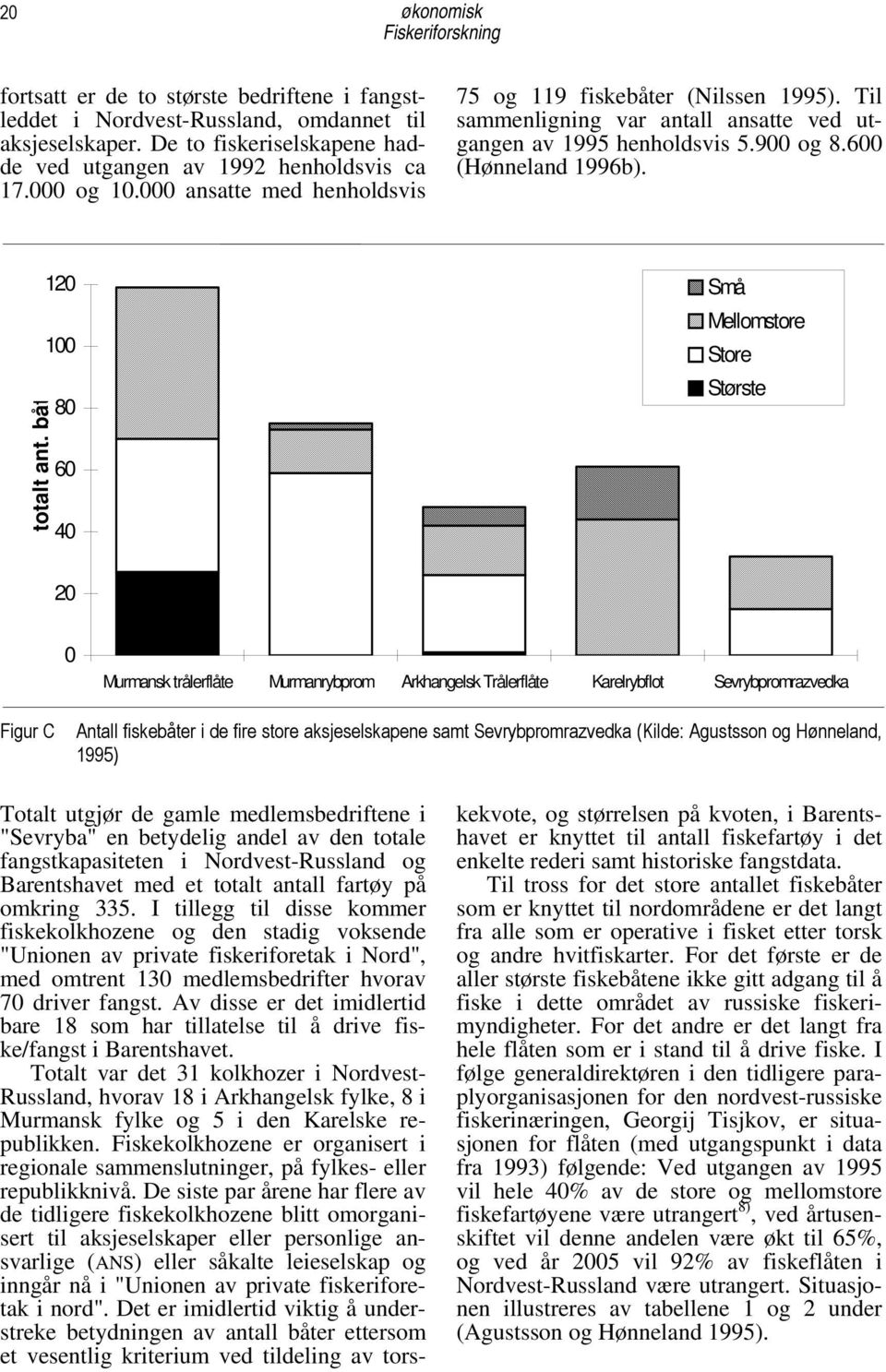 båt 120 100 80 60 40 Små Mellomstore Store Største 20 0 Murmansk trålerflåte Murmanrybprom Arkhangelsk Trålerflåte Karelrybflot Sevrybpromrazvedka Figur C Antall fiskebåter i de fire store