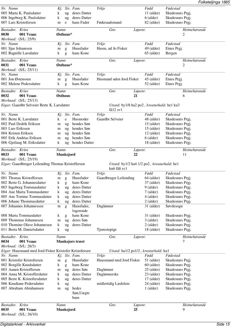 002 Ragnille Larsdatter k g hans Kone 65 (alder) Bergen 0031 001 Veaas Østhuus* 2 Merknad: (S/L: 25/11) 001 Jon Østenssen m g Huusfader Husmand uden Jord Fisker 45 (alder) Etnes Prgj.