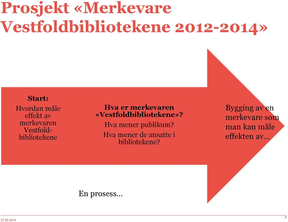 «Vestfoldbibliotekene»? Hva mener publikum?