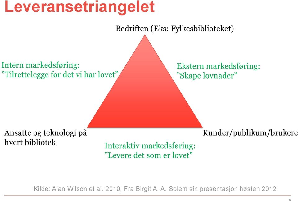 teknologi på hvert bibliotek Interaktiv markedsføring: Levere det som er lovet