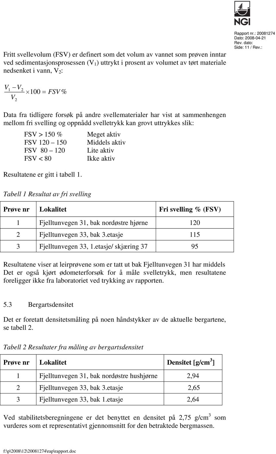 : V1 V V 2 2 100 = FSV % Data fra tidligere forsøk på andre svellematerialer har vist at sammenhengen mellom fri svelling og oppnådd svelletrykk kan grovt uttrykkes slik: FSV > 150 % Meget aktiv FSV