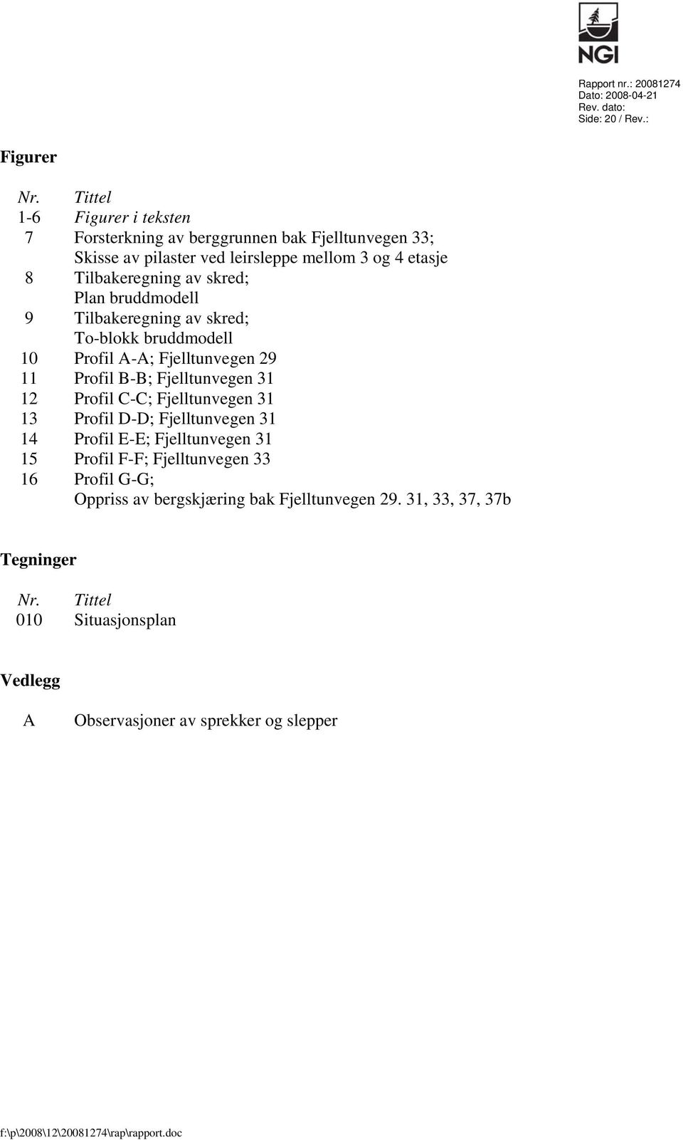 bruddmodell 9 Tilbakeregning av skred; To-blokk bruddmodell 10 Profil A-A; Fjelltunvegen 29 11 Profil B-B; Fjelltunvegen 31 12 Profil C-C; Fjelltunvegen 31 13 Profil D-D;