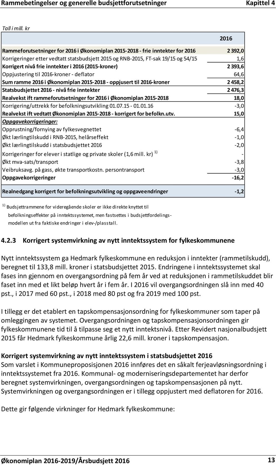 frie inntekter i 2016 (2015-kroner) 2 393,6 Oppjustering til 2016-kroner - deflator 64,6 Sum ramme 2016 i Økonomiplan 2015-2018 - oppjusert til 2016-kroner 2 458,2 Statsbudsjettet 2016 - nivå frie