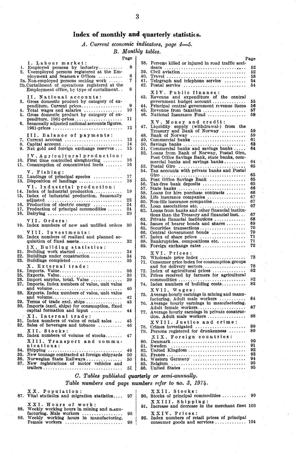 Total wages and salaries 5. Gross domestic product by category of expenditure. 1961-prices 6. Seasonally adjusted national accounts figures. 1961-prices III. Balance of payments: 7. Current account 8.