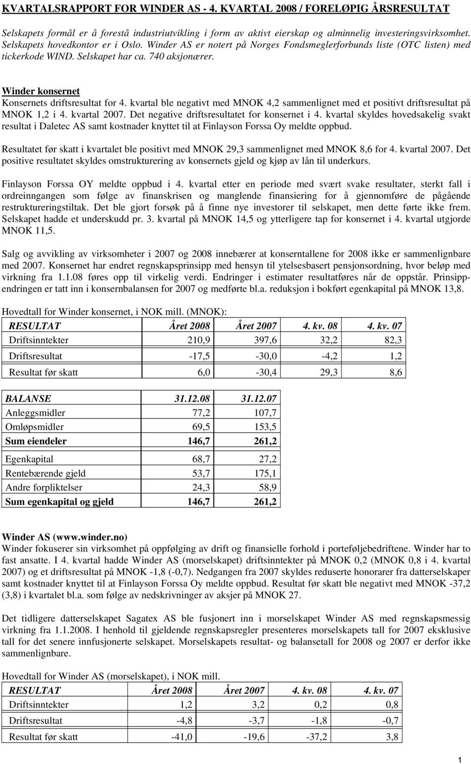 Winder konsernet Konsernets driftsresultat for 4. kvartal ble negativt med MNOK 4,2 sammenlignet med et positivt driftsresultat på MNOK 1,2 i 4. kvartal 2007.