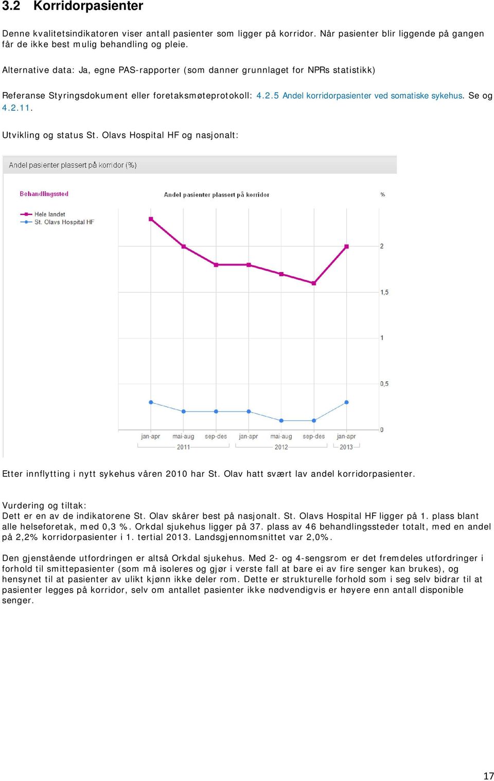 Se og 4.2.11. Utvikling og status St. Olavs Hospital HF og nasjonalt: Etter innflytting i nytt sykehus våren 2010 har St. Olav hatt svært lav andel korridorpasienter.