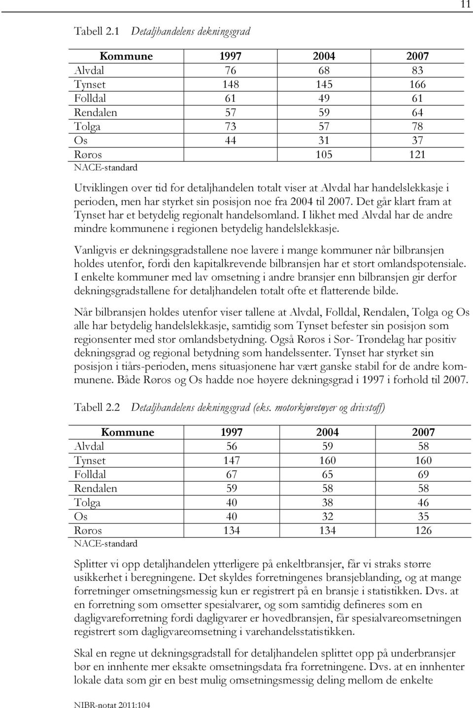 for detaljhandelen totalt viser at Alvdal har handelslekkasje i perioden, men har styrket sin posisjon noe fra 2004 til 2007. Det går klart fram at Tynset har et betydelig regionalt handelsomland.