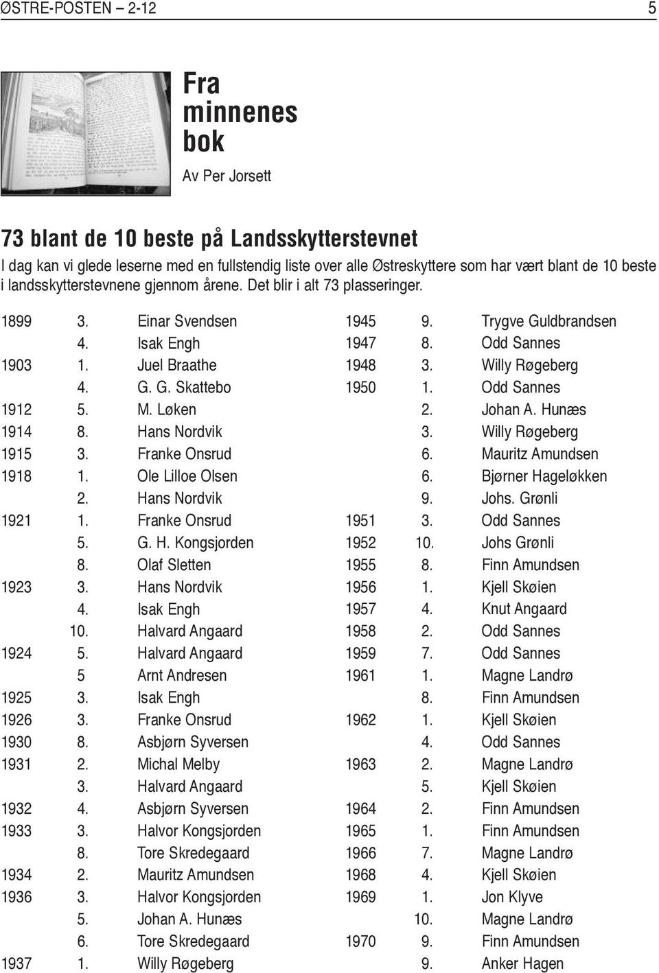 Franke Onsrud 1918 1. Ole Lilloe Olsen 2. Hans Nordvik 1921 1. Franke Onsrud 5. G. H. Kongsjorden 8. Olaf Sletten 1923 3. Hans Nordvik 4. Isak Engh 10. Halvard Angaard 1924 5.