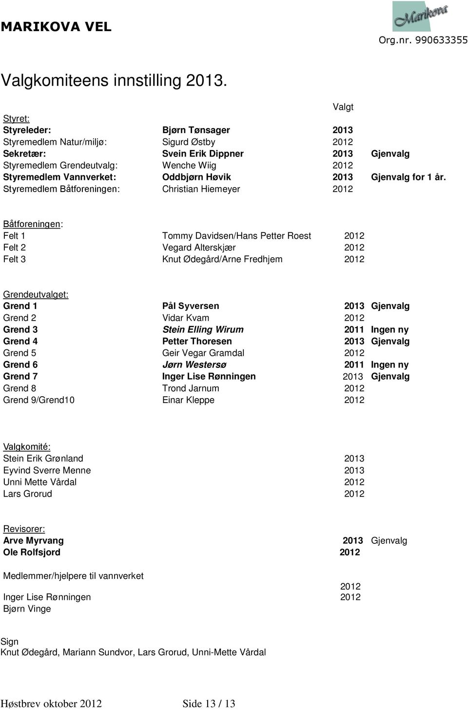 Wenche Wiig Oddbjørn Høvik 2013 Christian Hiemeyer Gjenvalg Gjenvalg for 1 år.