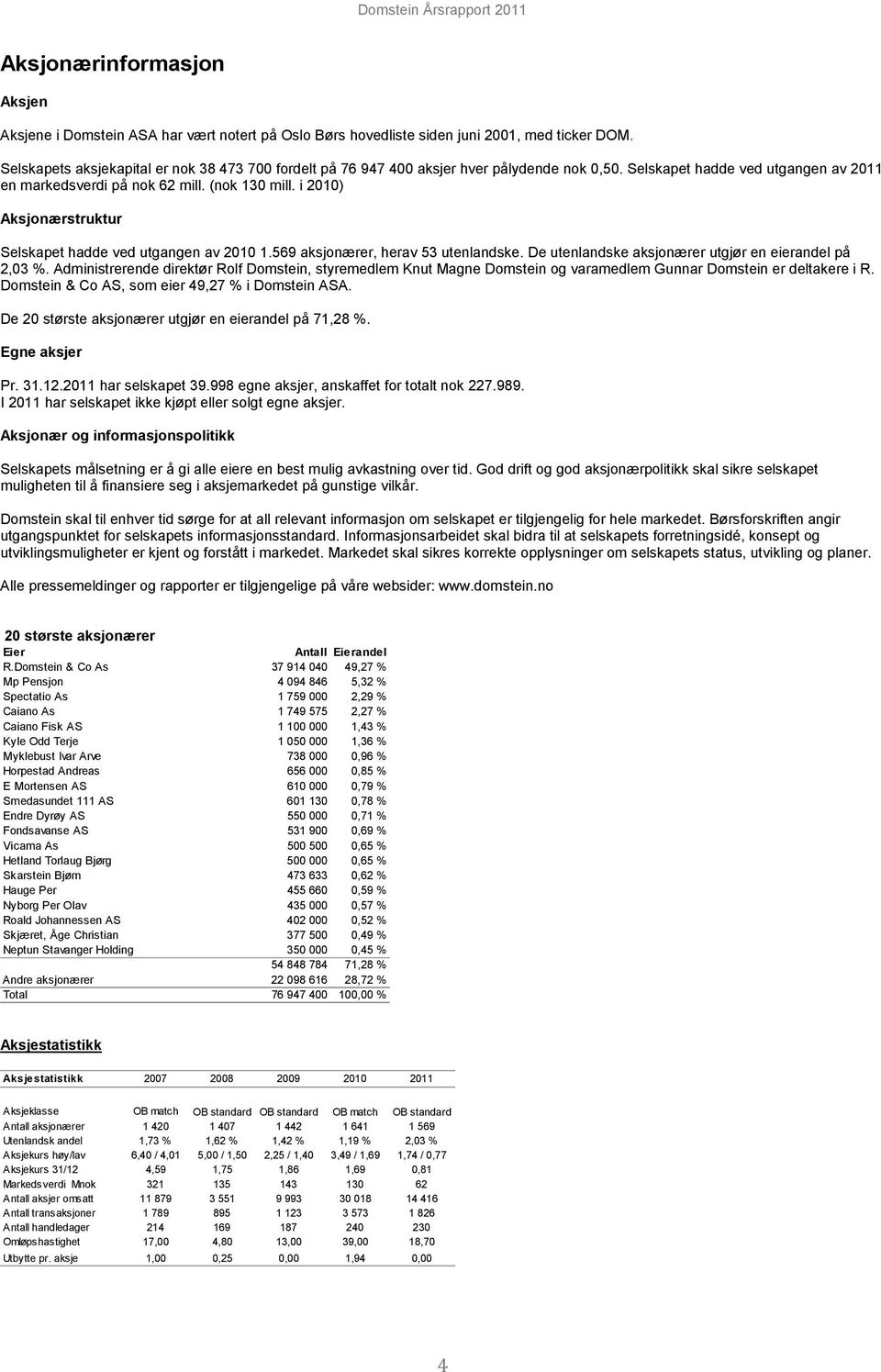 i ) Aksjonærstruktur Selskapet hadde ved utgangen av 1.569 aksjonærer, herav 53 utenlandske. De utenlandske aksjonærer utgjør en eierandel på 2,03 %.