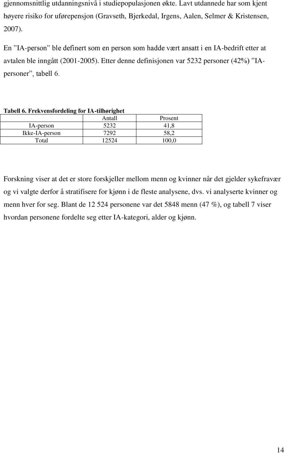 Frekvensfordeling for IA-tilhørighet Antall Prosent IA-person 5232 41,8 Ikke-IA-person 7292 58,2 12524 100,0 Forskning viser at det er store forskjeller mellom menn og kvinner når det gjelder