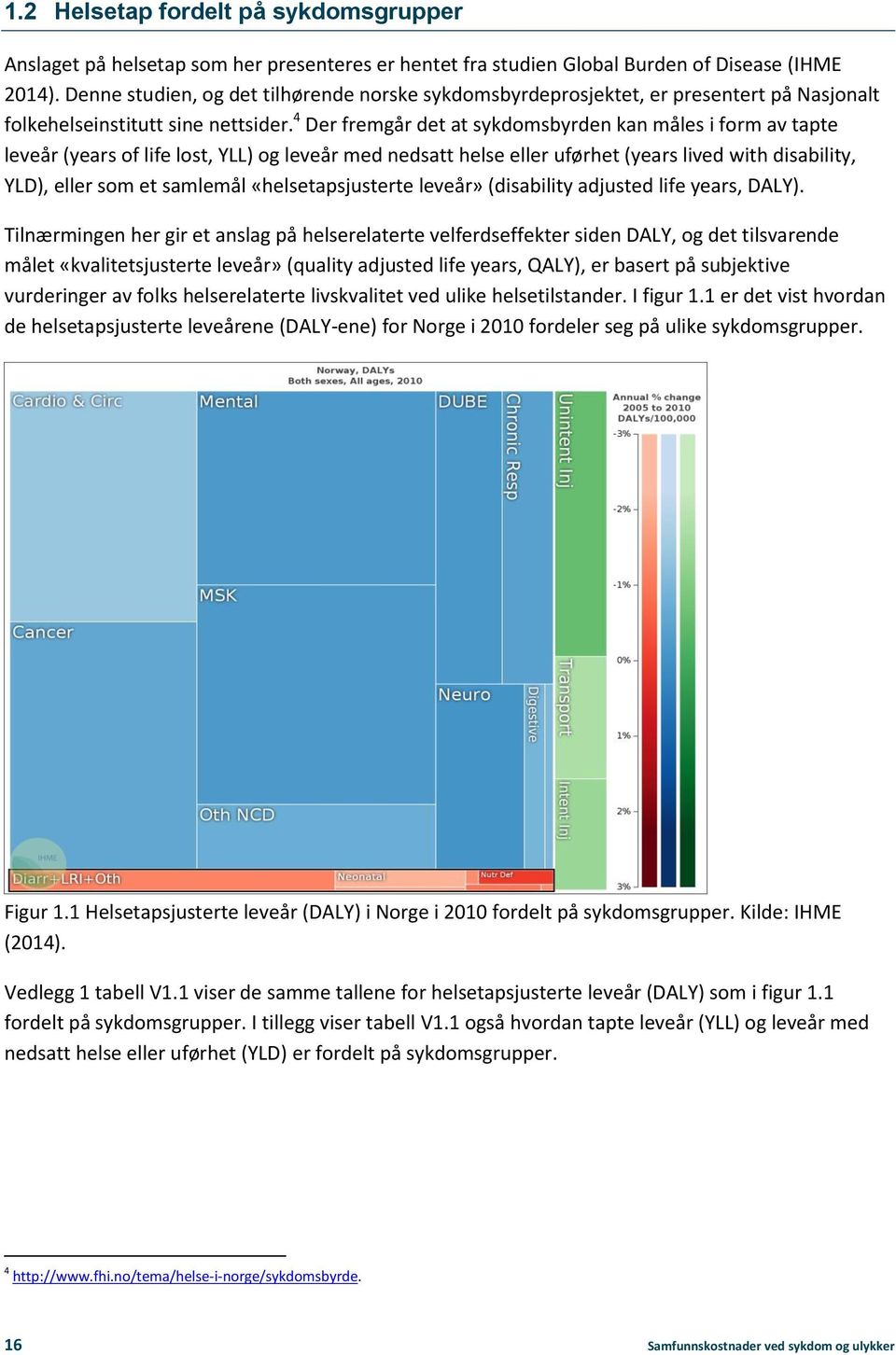 4 Der fremgår det at sykdomsbyrden kan måles i form av tapte leveår (years of life lost, YLL) og leveår med nedsatt helse eller uførhet (years lived with disability, YLD), eller som et samlemål