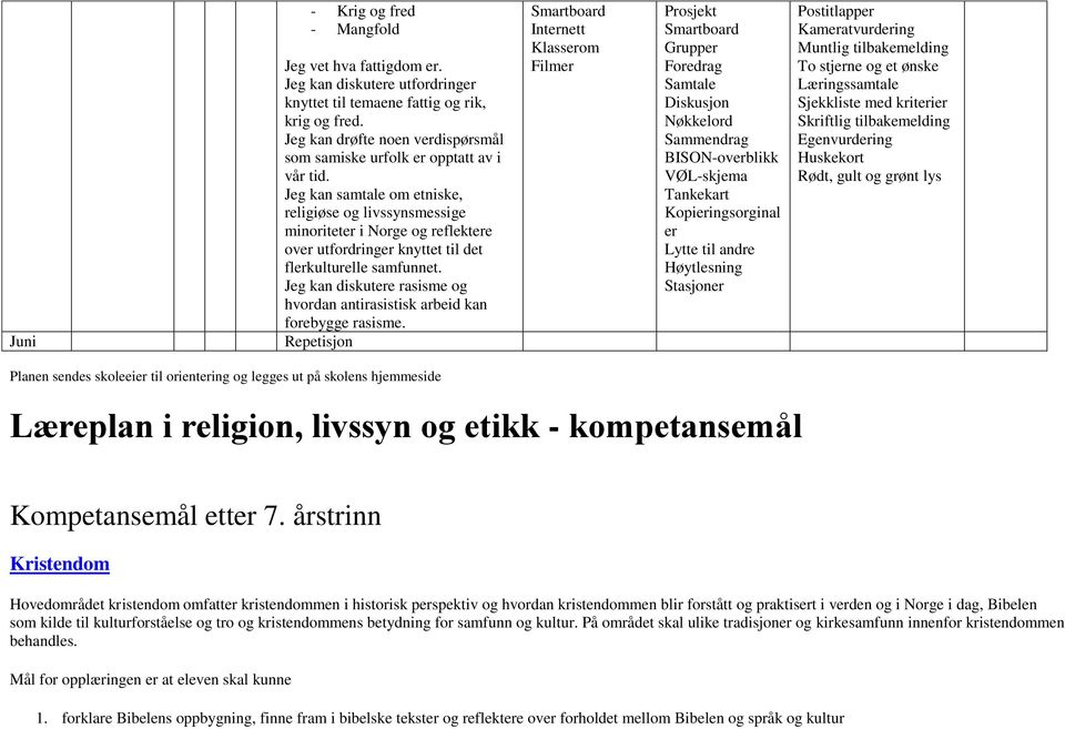 Jeg kan samtale om etniske, religiøse og livssynsmessige minoritet i Norge og reflekte ov utfordring knyttet til det flkulturelle samfunnet.