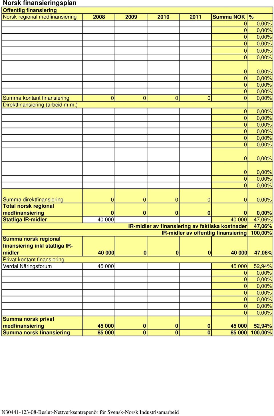 m.) Summa direktfinansiering 0 0 0 0 Total norsk regional medfinansiering 0 0 0 0 Statliga IR-midler 40 000 40 000 47,06% IR-midler av finansiering av faktiska