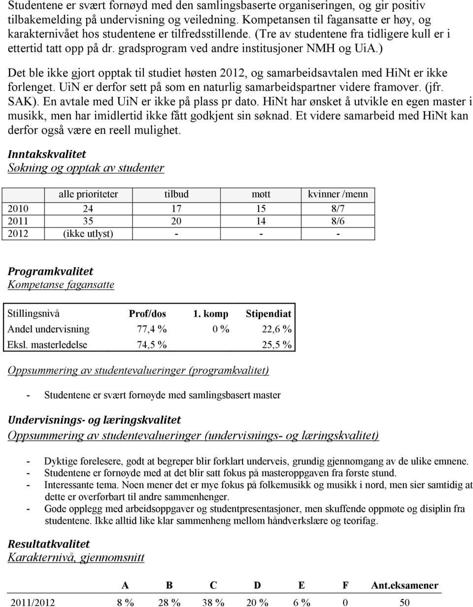 gradsprogram ved andre institusjoner NMH og UiA.) Det ble ikke gjort opptak til studiet høsten 2012, og samarbeidsavtalen med HiNt er ikke forlenget.