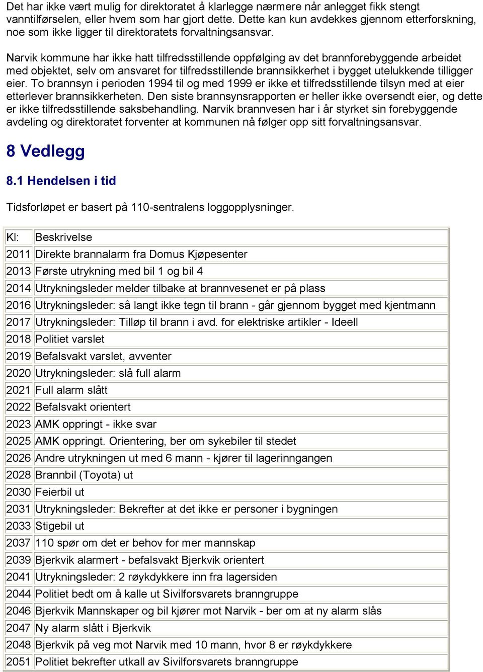 Narvik kommune har ikke hatt tilfredsstillende oppfølging av det brannforebyggende arbeidet med objektet, selv om ansvaret for tilfredsstillende brannsikkerhet i bygget utelukkende tilligger eier.