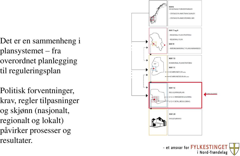 forventninger, krav, regler tilpasninger og skjønn