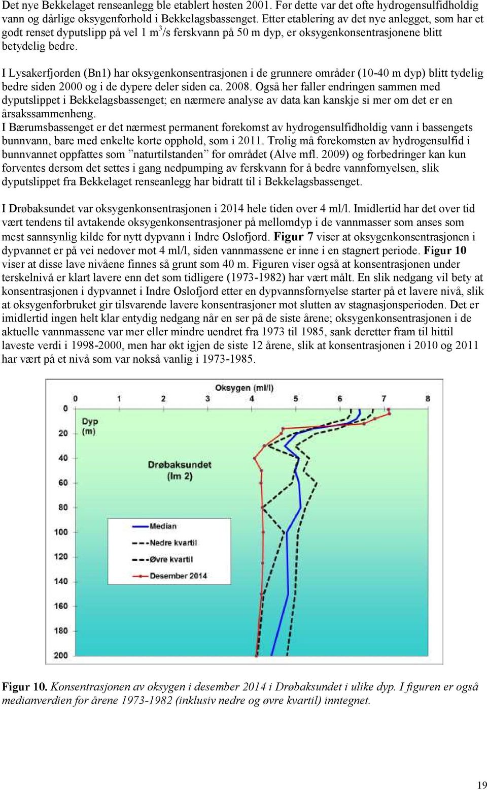 I Lysakerfjorden (Bn1) har oksygenkonsentrasjonen i de grunnere områder (10-40 m dyp) blitt tydelig bedre siden 2000 og i de dypere deler siden ca. 2008.