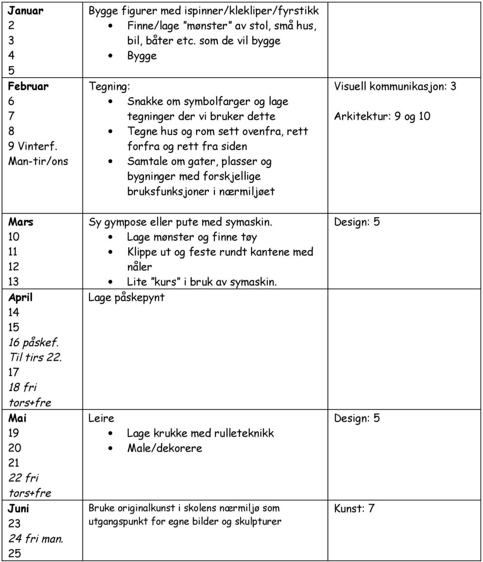 forskjellige bruksfunksjoner i nærmiljøet Visuell kommunikasjon: 3 Arkitektur: 9 og 10 Mars 10 11 12 13 April 14 15 16 påskef. Til tirs 22.