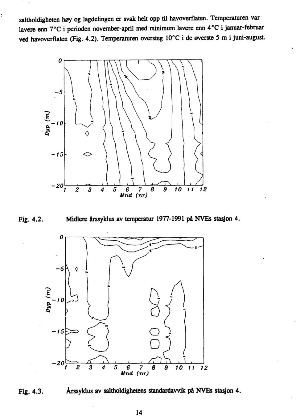 havoverflaten (Fig. 4.2). Temperaturen oversteg 10 C i de øverste 5 m i juni-august.