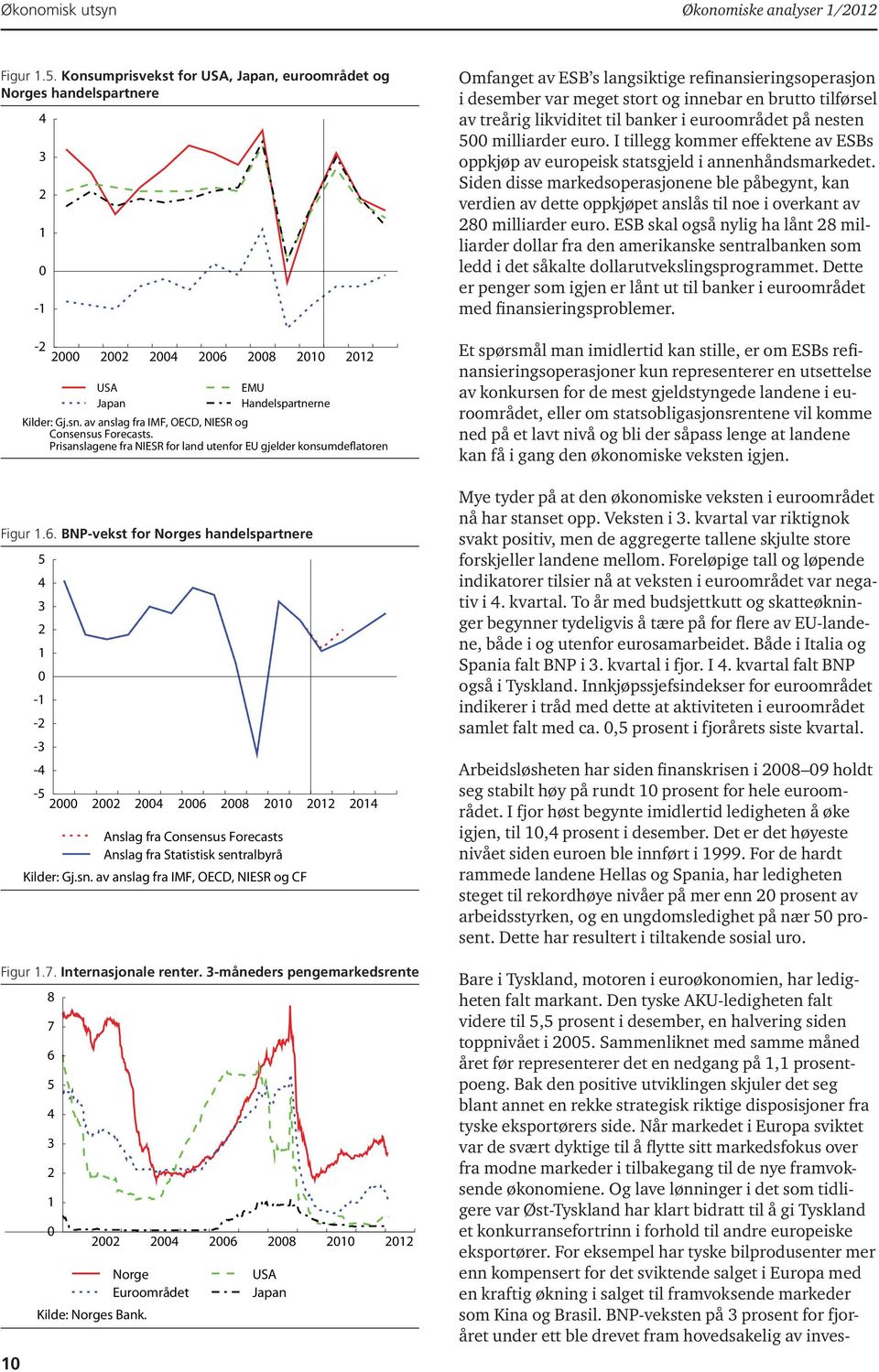 av anslag fra IMF, OECD, NIESR og Consensus Forecasts. Prisanslagene fra NIESR for land utenfor EU gjelder konsumdeflatoren Figur 1.6.