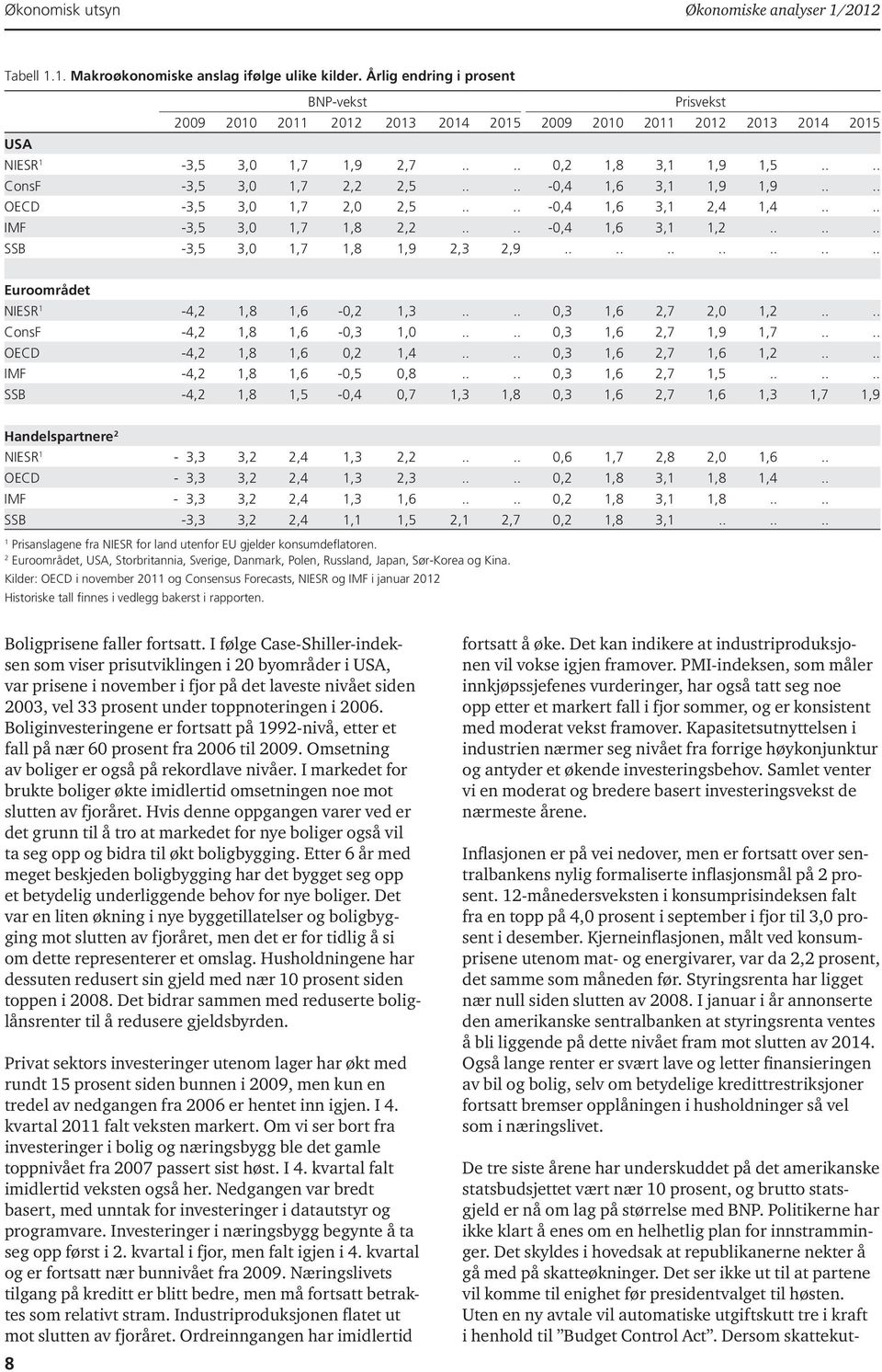 ... -0,4 1,6 3,1 1,9 1,9.... OECD -3,5 3,0 1,7 2,0 2,5.... -0,4 1,6 3,1 2,4 1,4.... IMF -3,5 3,0 1,7 1,8 2,2.... -0,4 1,6 3,1 1,2...... SSB -3,5 3,0 1,7 1,8 1,9 2,3 2,9.