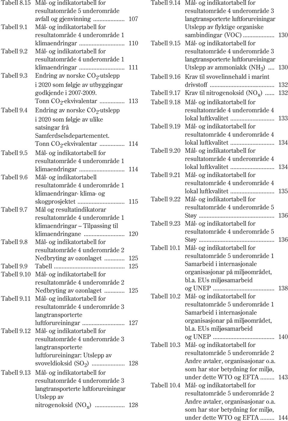 Tonn CO 2 -ekvivalentar... 113 Endring av norske CO 2 -utslepp i 2020 som følgje av ulike satsingar frå Samferdselsdepartementet. Tonn CO 2 -ekvivalentar... 114 Tabell 9.