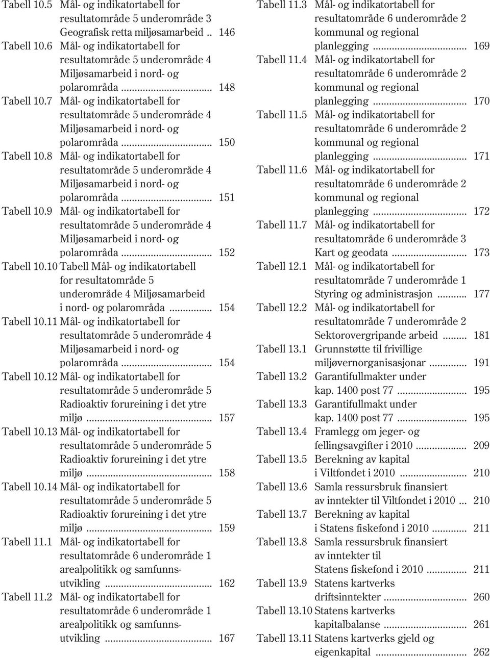 7 Mål- og indikatortabell for resultatområde 5 underområde 4 Miljøsamarbeid i nord- og polarområda... 150 Tabell 10.