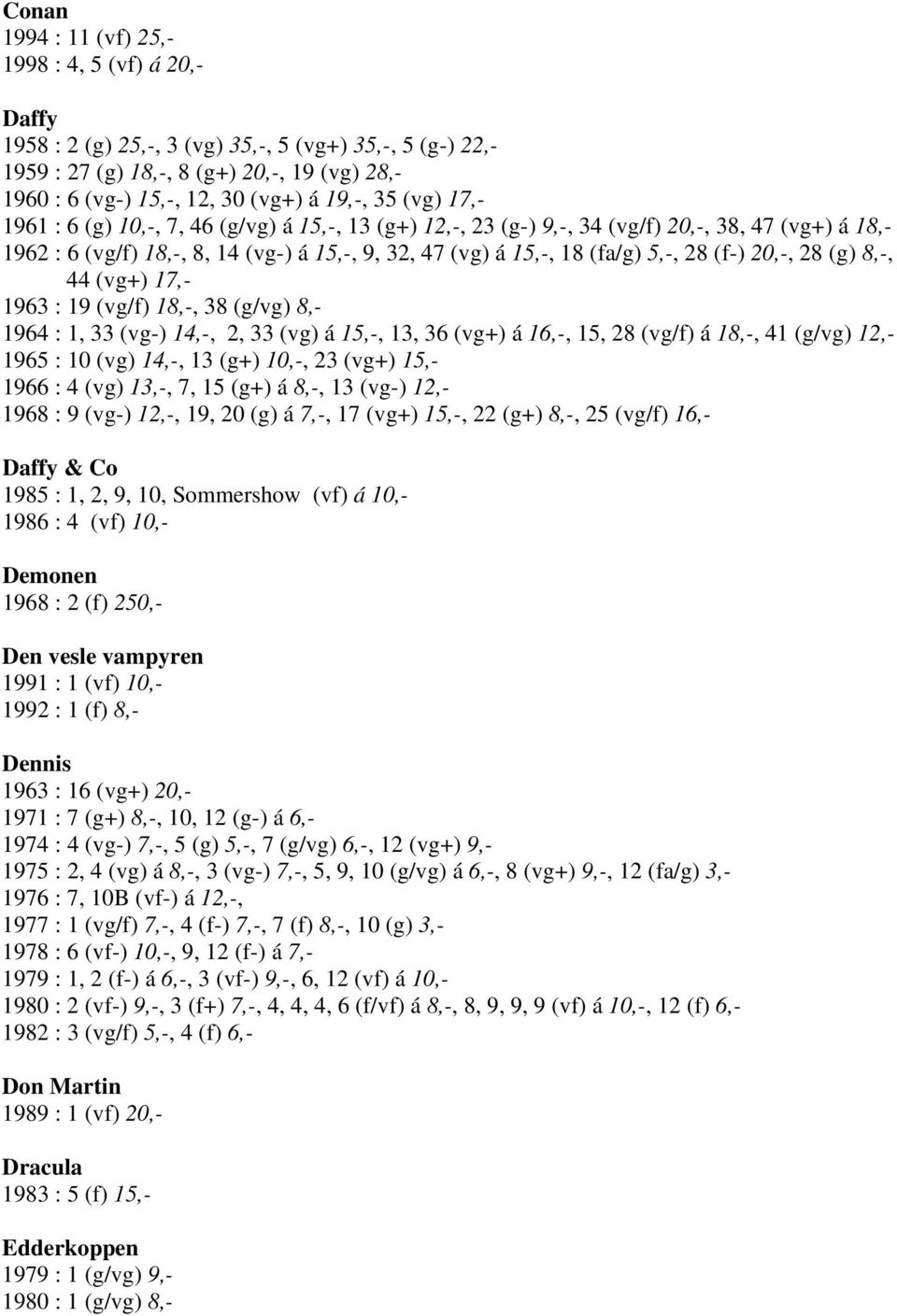 5,-, 28 (f-) 20,-, 28 (g) 8,-, 44 (vg+) 17,- 1963 : 19 (vg/f) 18,-, 38 (g/vg) 8,- 1964 : 1, 33 (vg-) 14,-, 2, 33 (vg) á 15,-, 13, 36 (vg+) á 16,-, 15, 28 (vg/f) á 18,-, 41 (g/vg) 12,- 1965 : 10 (vg)