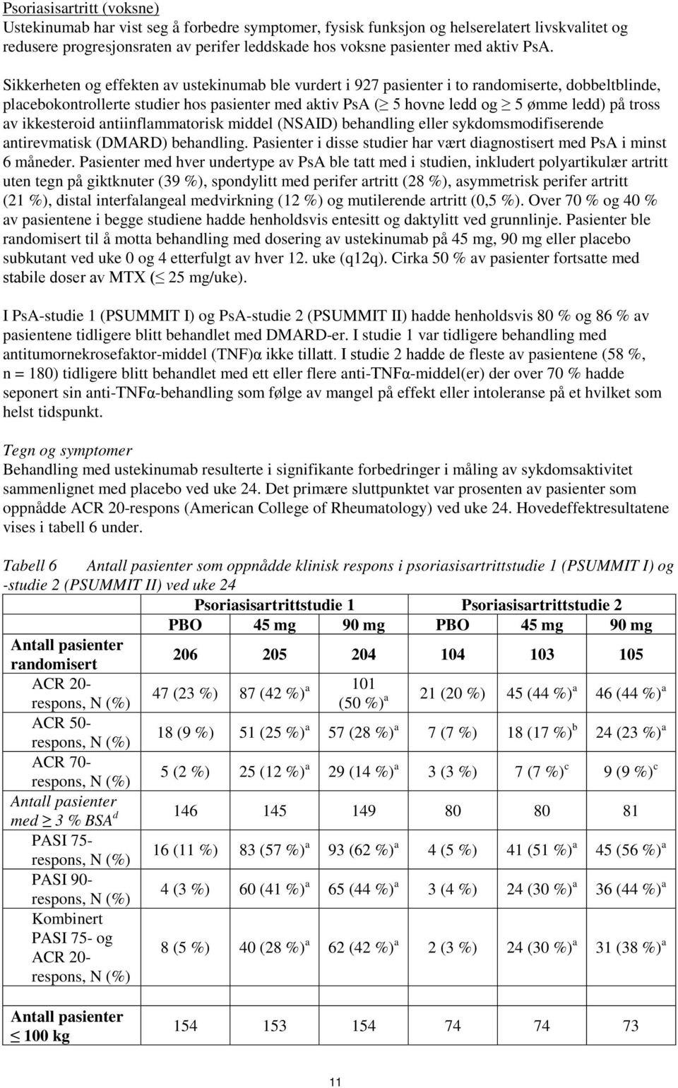 tross av ikkesteroid antiinflammatorisk middel (NSAID) behandling eller sykdomsmodifiserende antirevmatisk (DMARD) behandling.