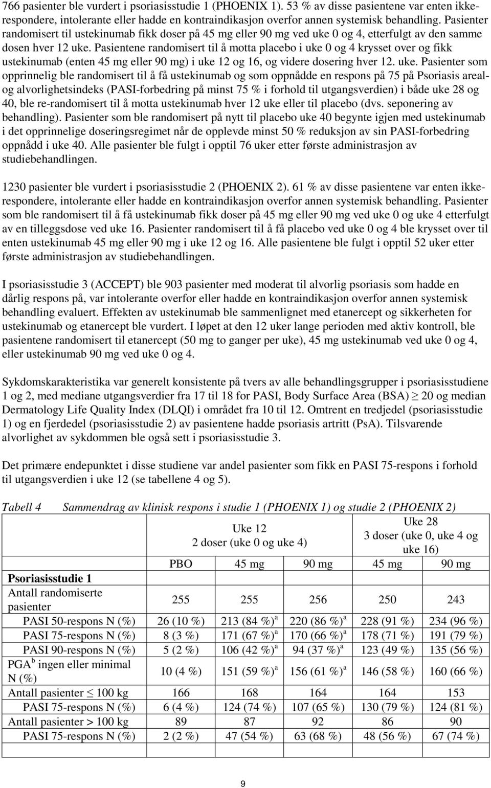 Pasientene randomisert til å motta placebo i uke 