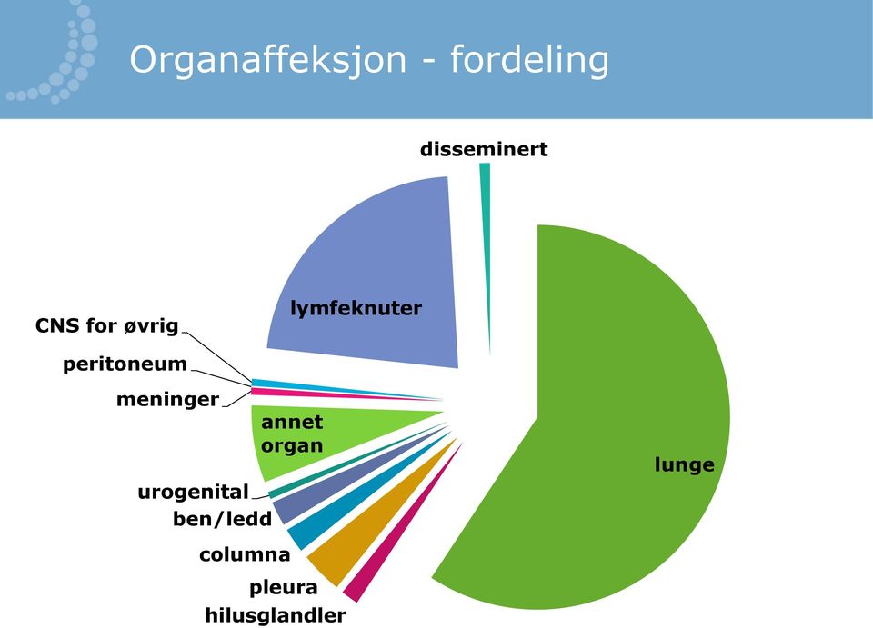 peritoneum meninger urogenital