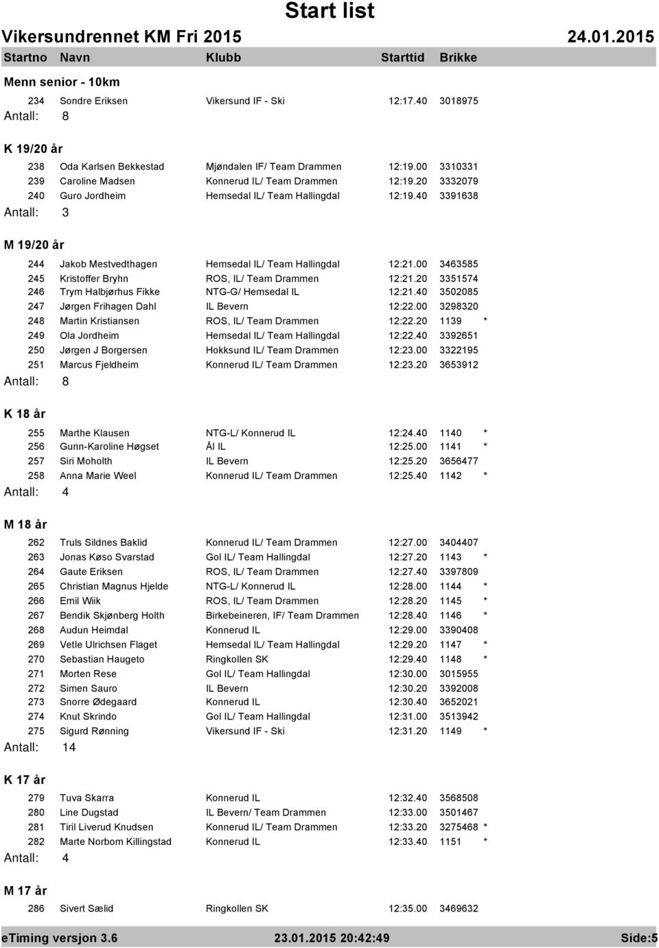 40 3391638 Antall: 3 M 19/20 år 244 Jakob Mestvedthagen Hemsedal IL/ Team Hallingdal 12:21.00 3463585 245 Kristoffer Bryhn ROS, IL/ Team Drammen 12:21.