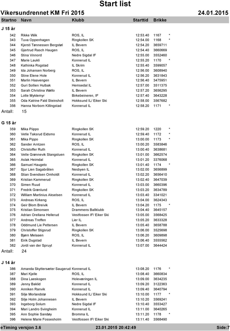 00 3608940 350 Stine Elene Hole Konnerud IL 12:56.20 3631843 351 Marlin Haavengen IL Bevern 12:56.40 3475951 352 Guri Sollien Hulbak Hemsedal IL 12:57.