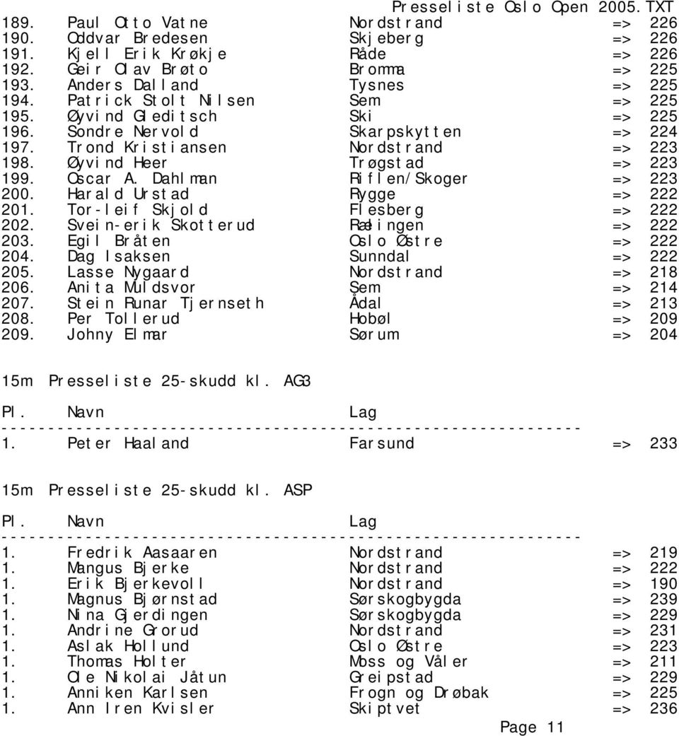 Dahlman Riflen/Skoger => 223 200. Harald Urstad Rygge => 222 201. Tor-leif Skjold Flesberg => 222 202. Svein-erik Skotterud Rælingen => 222 203. Egil Bråten Oslo Østre => 222 204.