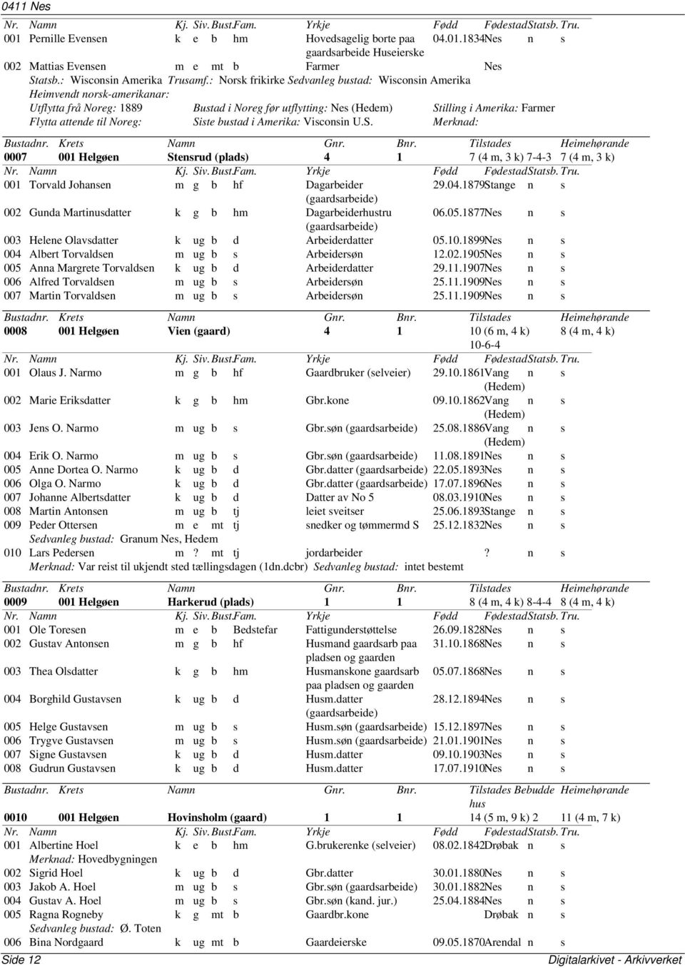 Amerika: Visconsin U.S. Stilling i Amerika: Farmer Merknad: 0007 001 Helgøen Stensrud 4 1 7 (4 m, 3 k) 7-4-3 7 (4 m, 3 k) 001 Torvald Johansen m g b hf Dagarbeider 29.04.