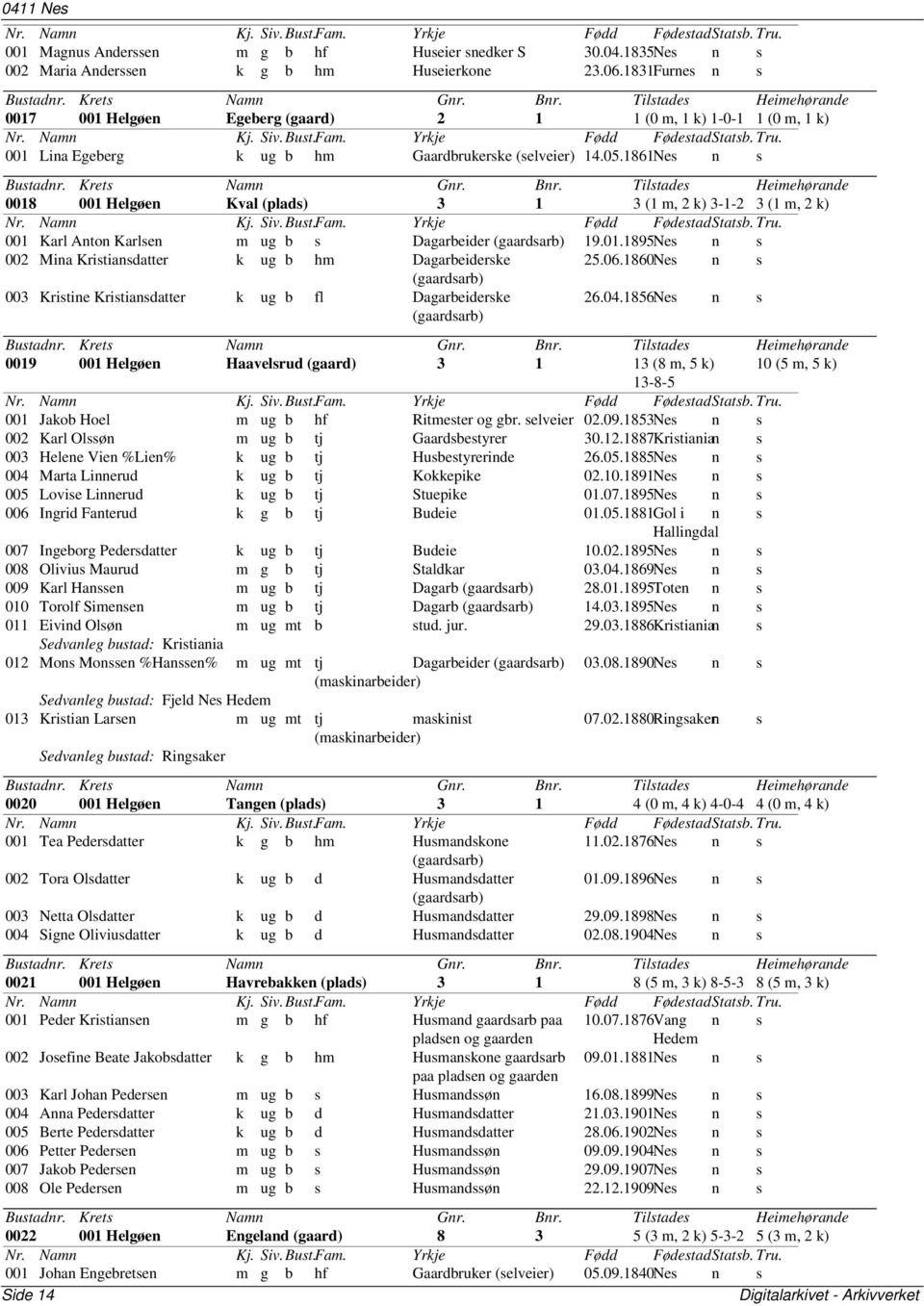 1861Nes n s 0018 001 Helgøen Kval 3 1 3 (1 m, 2 k) 3-1-2 3 (1 m, 2 k) 001 Karl Anton Karlsen m ug b s Dagarbeider (gaardsarb) 19.01.1895Nes n s 002 Mina Kristiansdatter k ug b hm Dagarbeiderske 25.06.