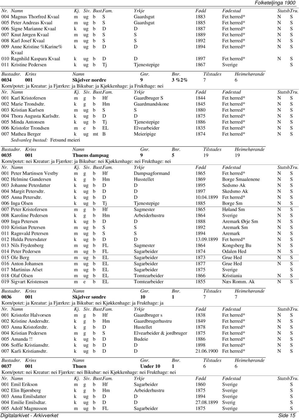 Kaspara Kvaal k ug b D D 1897 Fet herred* N S 011 Kristine Pedersen k ug b Tj Tjenestepige 1867 Sverige S 0034 001 Skjelver nordre 9 3 %2% 7 6 Korn/potet: ja Kreatur: ja Fjærkre: ja Bikubar: ja