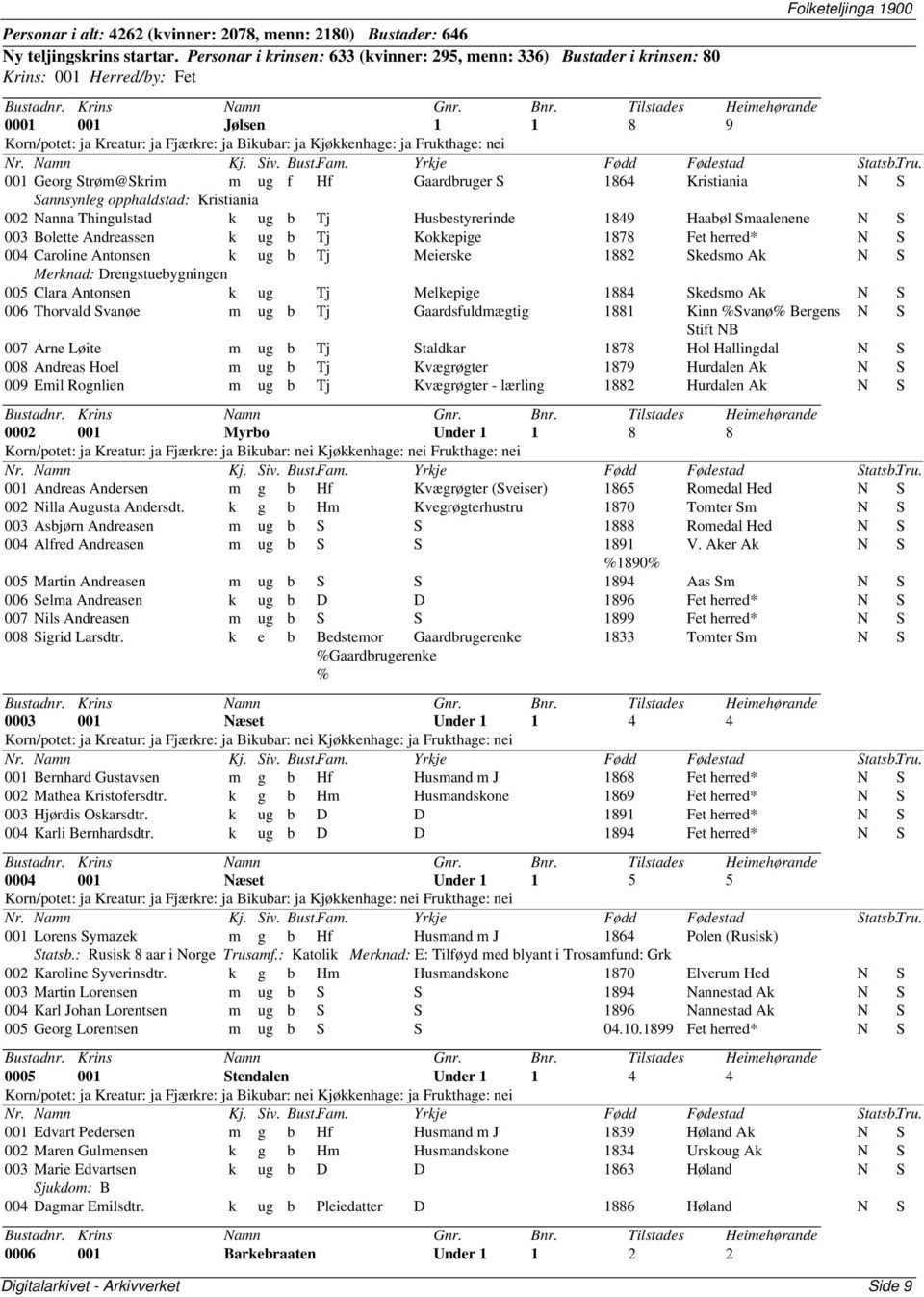 Kjøkkenhage: ja Frukthage: nei 001 Georg Strøm@Skrim m ug f Hf Gaardbruger S 1864 Kristiania N S Sannsynleg opphaldstad: Kristiania 002 Nanna Thingulstad k ug b Tj Husbestyrerinde 1849 Haabøl