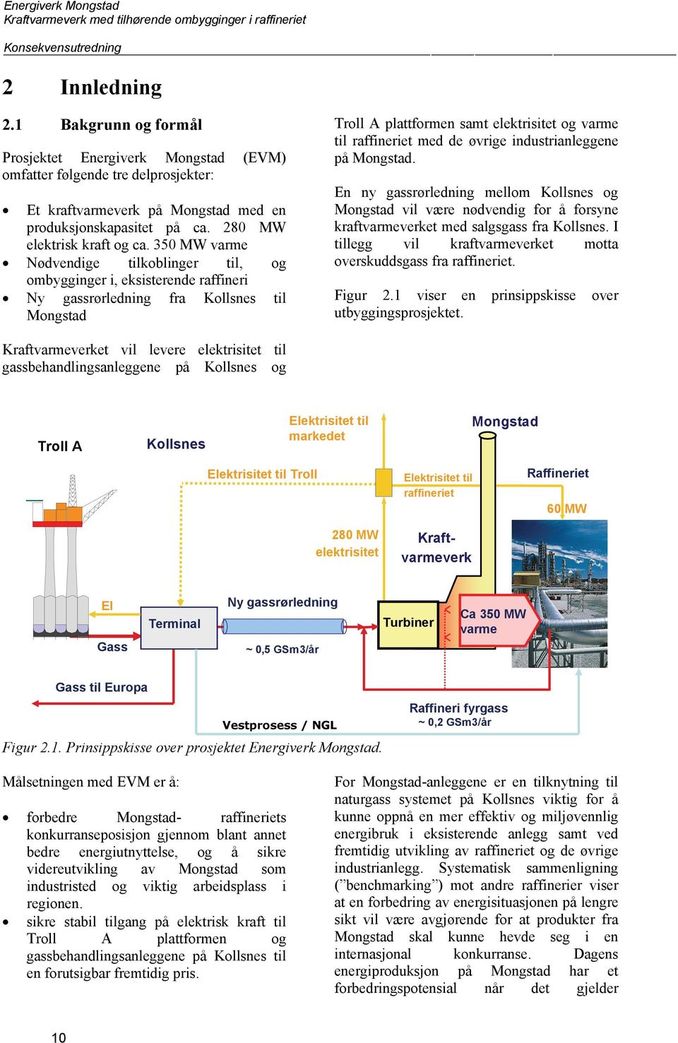 350 MW varme Nødvendige tilkoblinger til, og ombygginger i, eksisterende raffineri Ny gassrørledning fra Kollsnes til Mongstad Troll A plattformen samt elektrisitet og varme til raffineriet med de