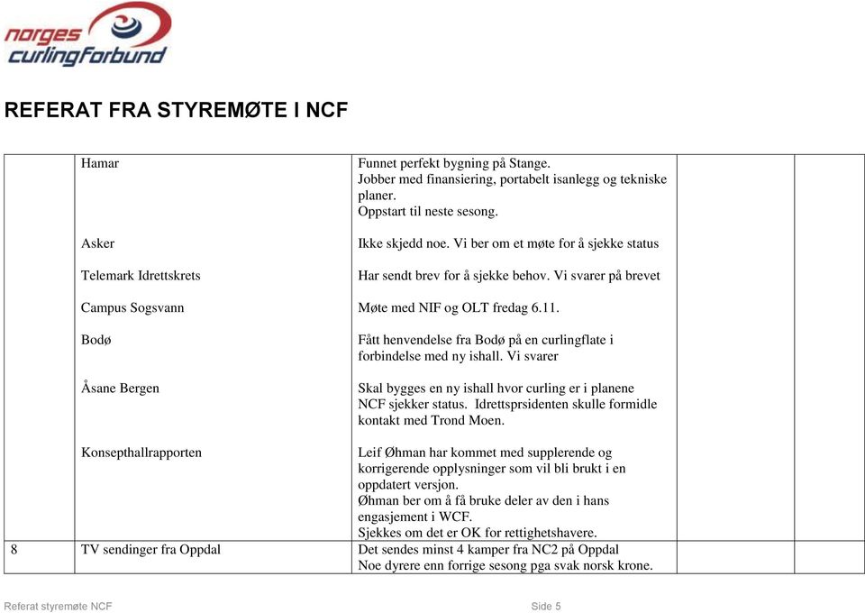 Fått henvendelse fra Bodø på en curlingflate i forbindelse med ny ishall. Vi svarer Skal bygges en ny ishall hvor curling er i planene NCF sjekker status.