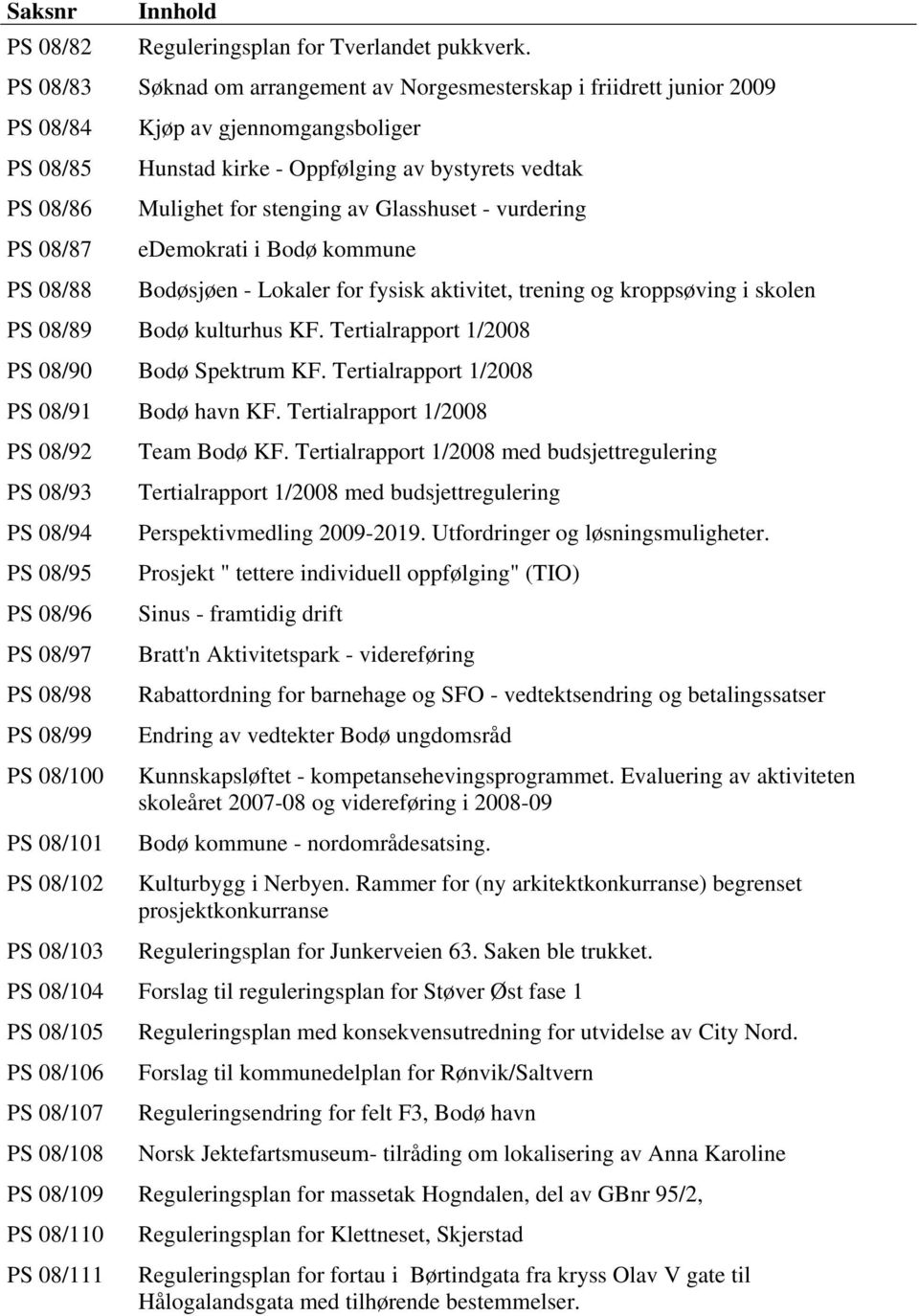 Mulighet for stenging av Glasshuset - vurdering edemokrati i Bodø kommune Bodøsjøen - Lokaler for fysisk aktivitet, trening og kroppsøving i skolen PS 08/89 Bodø kulturhus KF.