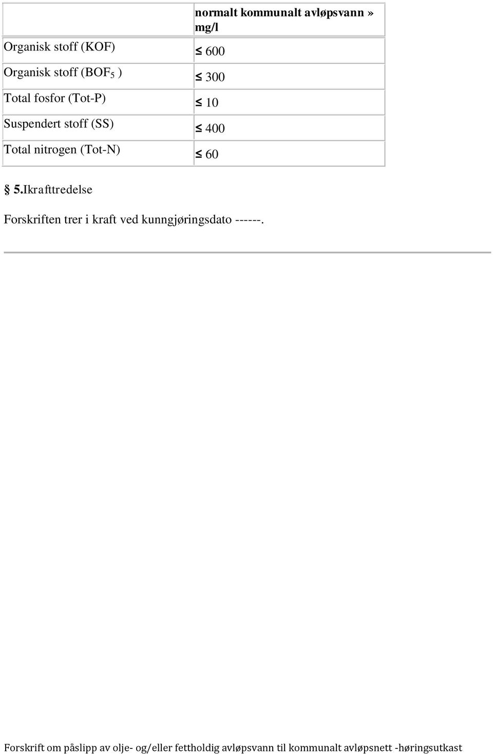 (Tot-N) 60 normalt kommunalt avløpsvann» mg/l 5.